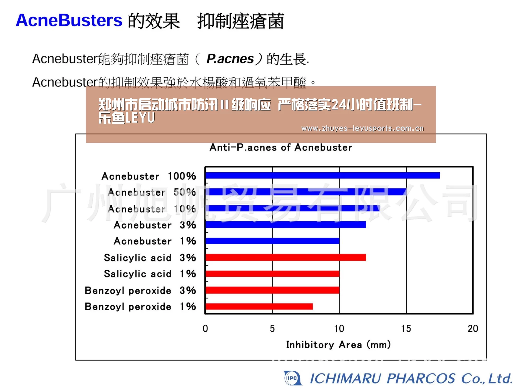 乐鱼体育